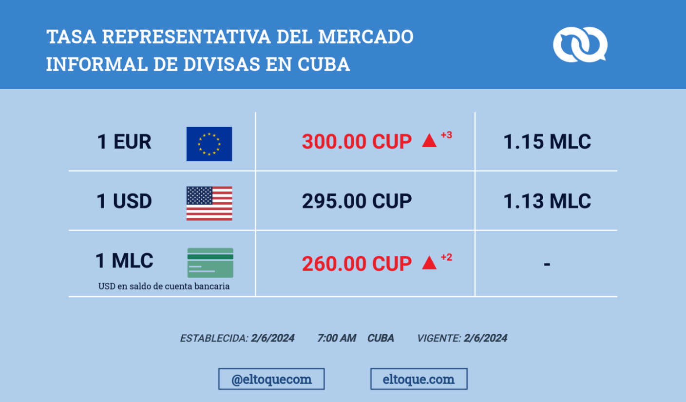 CUP exchange rates from the El Toque websites